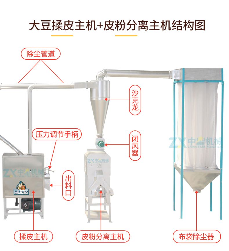 不锈钢时产两吨以上大豆脱皮机组